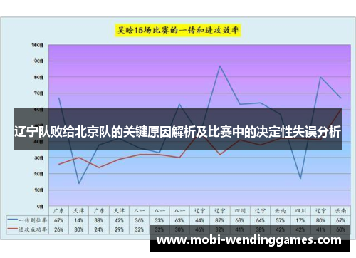 辽宁队败给北京队的关键原因解析及比赛中的决定性失误分析