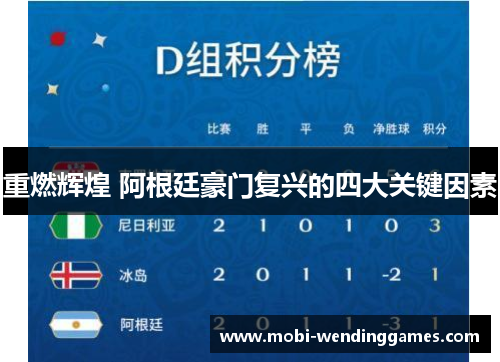 重燃辉煌 阿根廷豪门复兴的四大关键因素